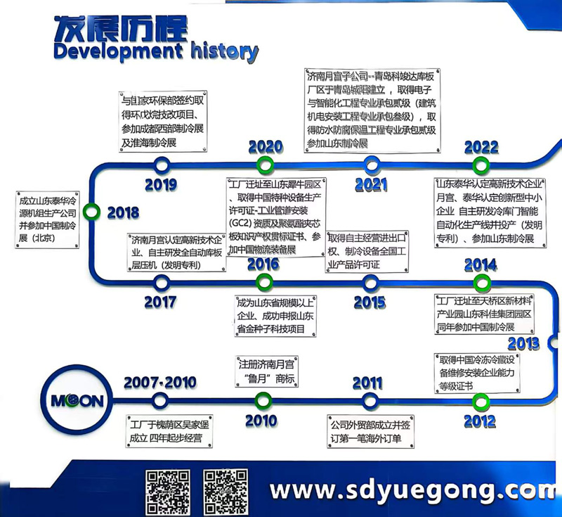 发展历程-副.jpg